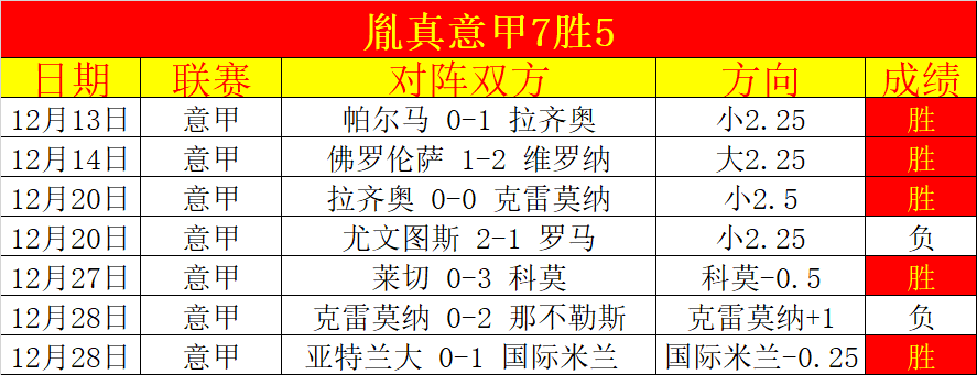 馬爾默首輪,遭尤文圖斯,痛擊,超凡国际电子链接,超凡国际电子官网地址,超凡国际电子官方平台,超凡国际电子入口站点