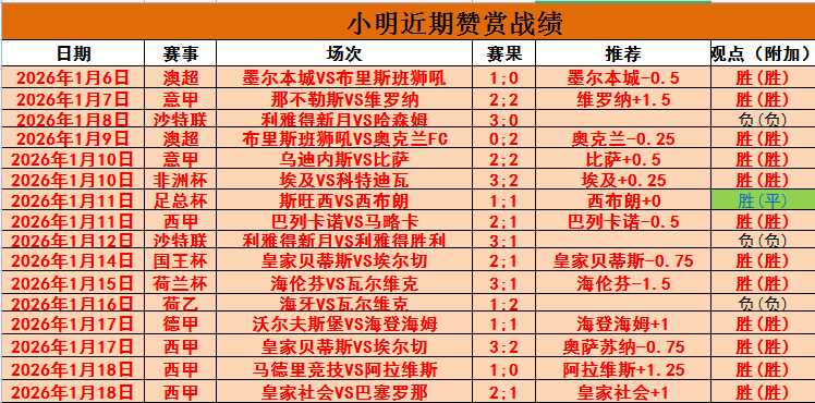 曼城新援胡,桑诺夫德转,会费猛增至,超凡国际电子链接,超凡国际电子官网地址,超凡国际电子官方平台,超凡国际电子入口站点